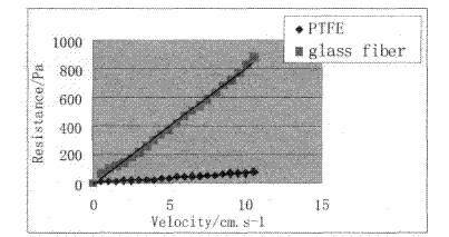 Experimental Study On Performance Of HEPA Air Filter3